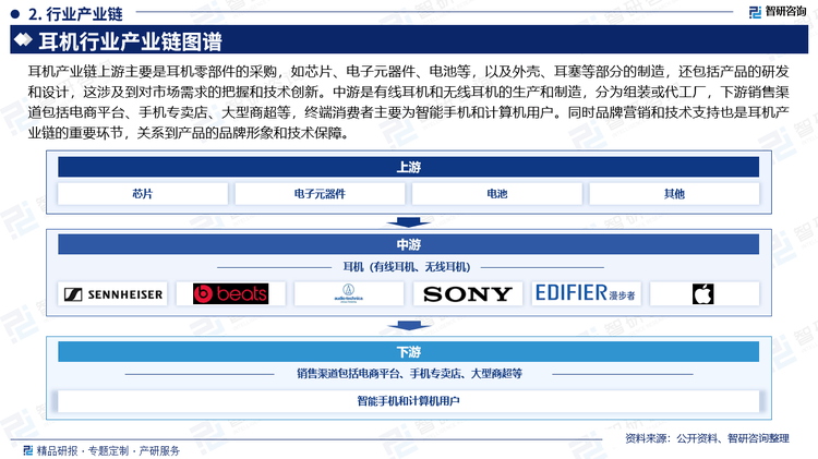 现状、重点企业分析及投资潜力研究报告AG真人游戏平台入口中国耳机行业市场(图3)